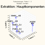 Statistische Analysen