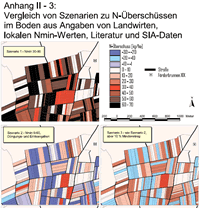 Szenarien fr schlagspezifische Nitratberschsse